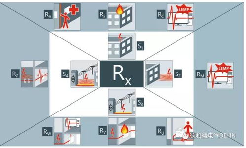 Dehn技術服務 百年積淀，引領未來安全理念